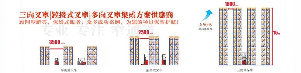 打造百年馳騰、做華南一流的物流設(shè)備企業(yè)